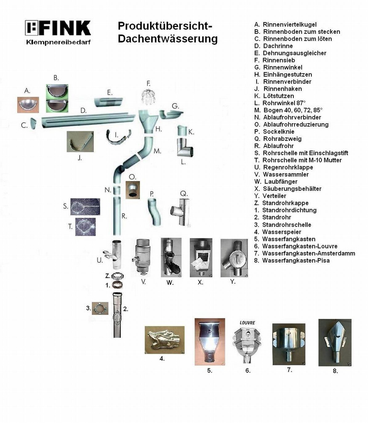 Rinnenverbinder Titanzink für Dachrinnen Gr. 333