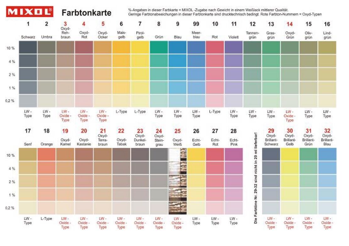20ml Mixol Abtönkonzentrat Tannengrün Nr.12 LW-Typ