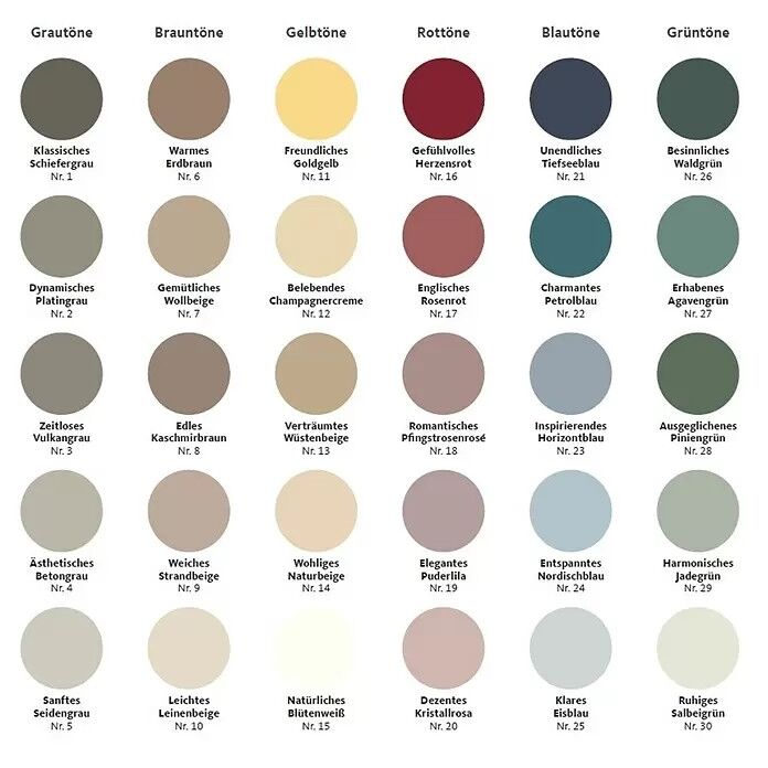 2,5L Schöner Wohnen Designfarbe Gemütliches Wollbeige 7
